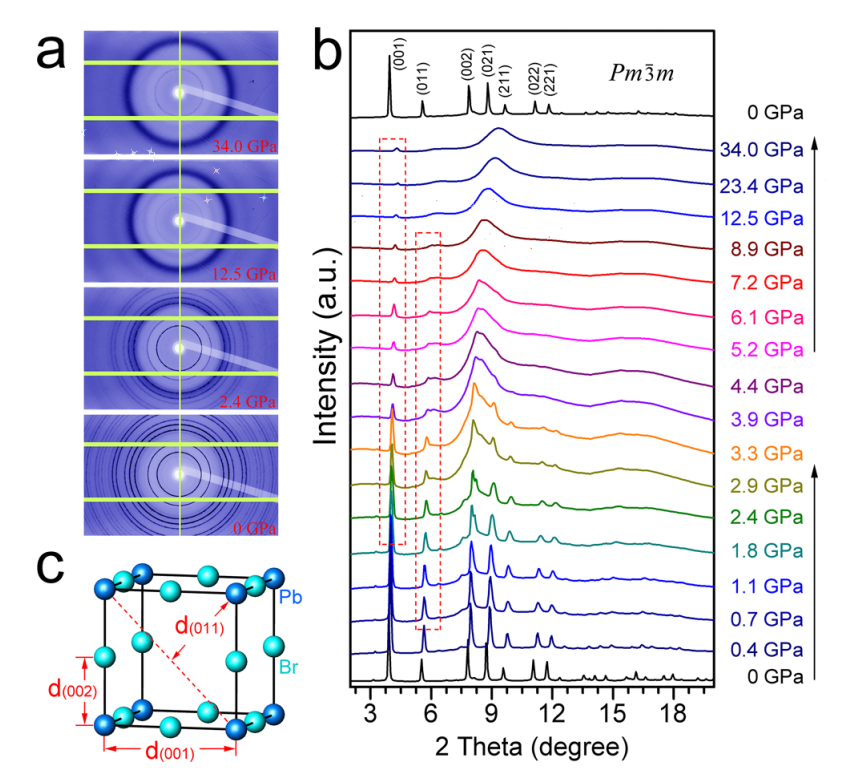 Pressure-Induced Phase Transformation, Reversible Amorphization, And ...